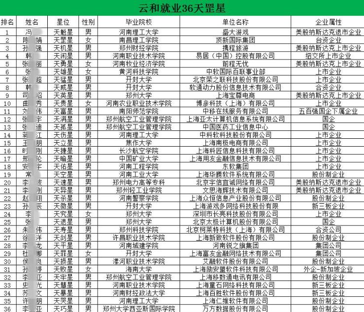 不奋斗、不吃苦，你要青春干什么？