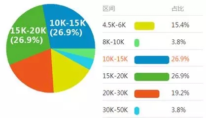 毕业季 | 想找到理想工作？先规划职业生涯