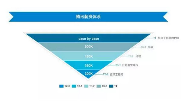 配图3 与其羡慕不如学IT培训.jpg